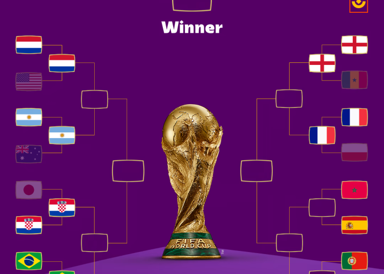 O caminho para a final da Copa do Mundo no Catar 2022