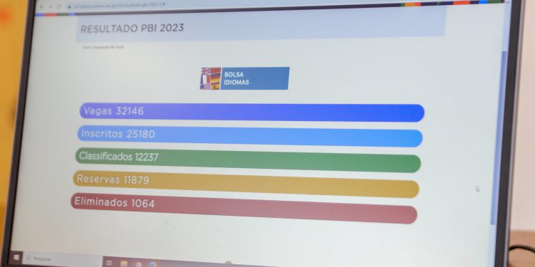 Prefeitura estende horário para entrega de documentação para o Bolsa Idiomas
