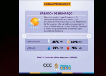 CHUVA: Previsão de tempo neste fim de semana