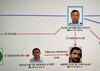 Justiça e Polícia Federal fecham o cerco contra grilagem em Manaus