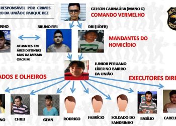 AGORA – Criminoso mais procurado do Amazonas é preso em João Pessoa