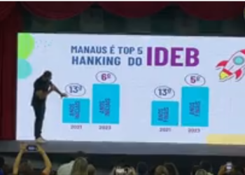 Preifeitura de Manaus Alcança Ranking Histórico no Índice de Desenvolvimento da Educação